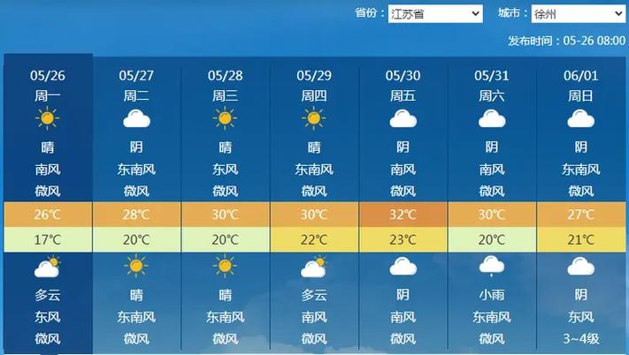 徐州沛县天气预报,徐卅沛县天气-第7张图片-优品飞百科 徐州沛县天气预报,徐卅沛县天气-第7张图片-优品飞百科