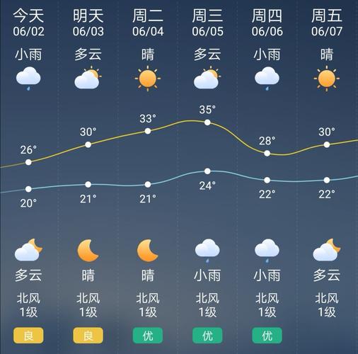 永康24小时天气预报，永康24小时天气预报查询？-第1张图片-优品飞百科