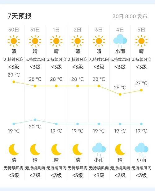 河南三门峡天气预报,河南三门峡天气预报7天查询?-第2张图片-优品飞百科 河南三门峡天气预报,河南三门峡天气预报7天查询?-第2张图片-优品飞百科
