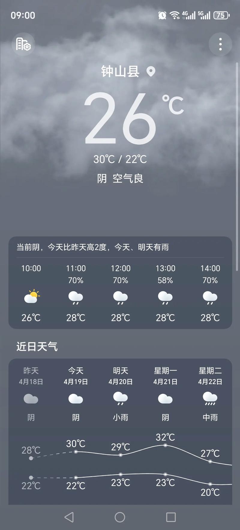 河南三门峡天气预报,河南三门峡天气预报7天查询?-第3张图片-优品飞百科 河南三门峡天气预报,河南三门峡天气预报7天查询?-第3张图片-优品飞百科