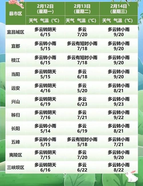 天气预报宜昌，天气预报宜昌市30天？-第2张图片-优品飞百科