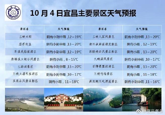 天气预报宜昌，天气预报宜昌市30天？-第5张图片-优品飞百科