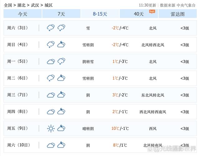 武汉新洲天气预报，武汉新洲天气预报30天-第6张图片-优品飞百科