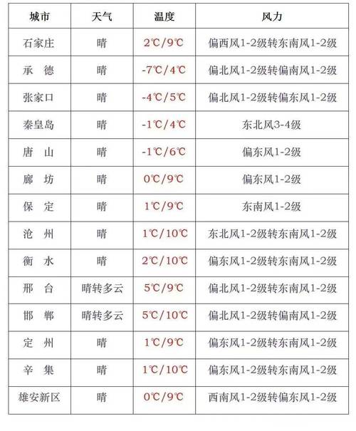 河北省唐山市天气预报，明天唐山几点下雨-第2张图片-优品飞百科