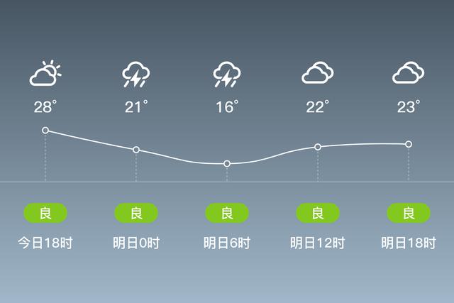 河北省唐山市天气预报，明天唐山几点下雨-第3张图片-优品飞百科