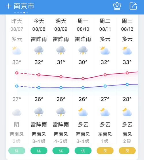 南京实时天气预报，南京实时天气预报24小时-第4张图片-优品飞百科