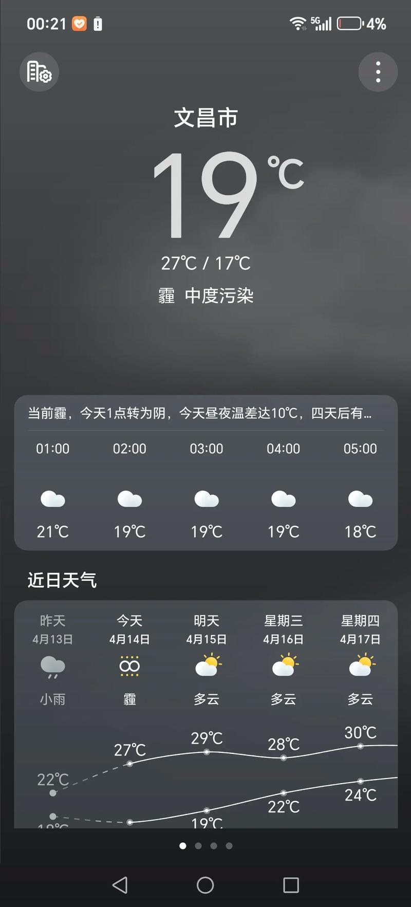 海南白沙天气预报，海南白沙天气预报7天查询-第1张图片-优品飞百科