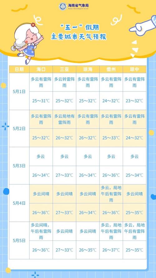 海南白沙天气预报，海南白沙天气预报7天查询-第6张图片-优品飞百科