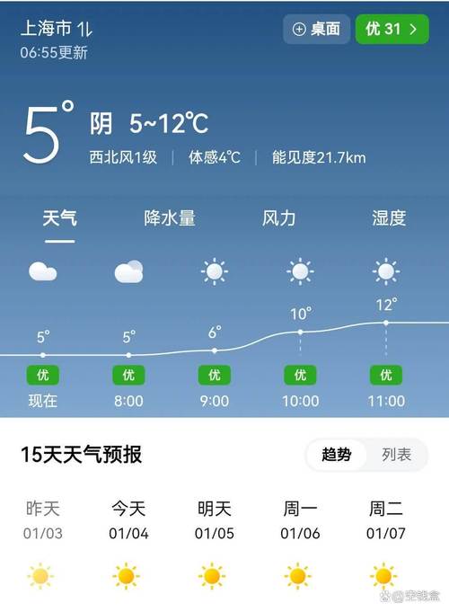 天气预报上海15天？上海未来几天的天气情况如何？-第3张图片-优品飞百科