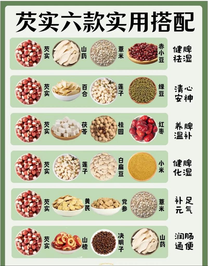 芡实的功效与作用,茯苓的功效与作用?-第4张图片-优品飞百科 芡实的功效与作用,茯苓的功效与作用?-第4张图片-优品飞百科