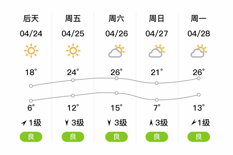 河北大名天气预报，河北大名天气预报90天查询？-第6张图片-优品飞百科