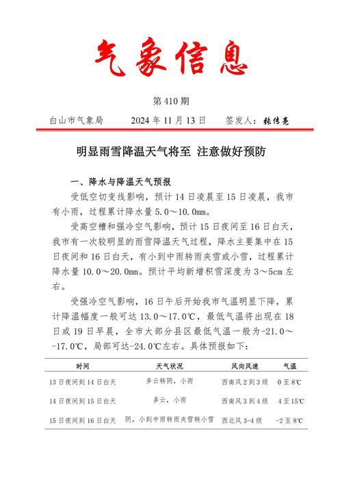 吉林白山天气预报？吉林白山天气预报40天查询？-第2张图片-优品飞百科