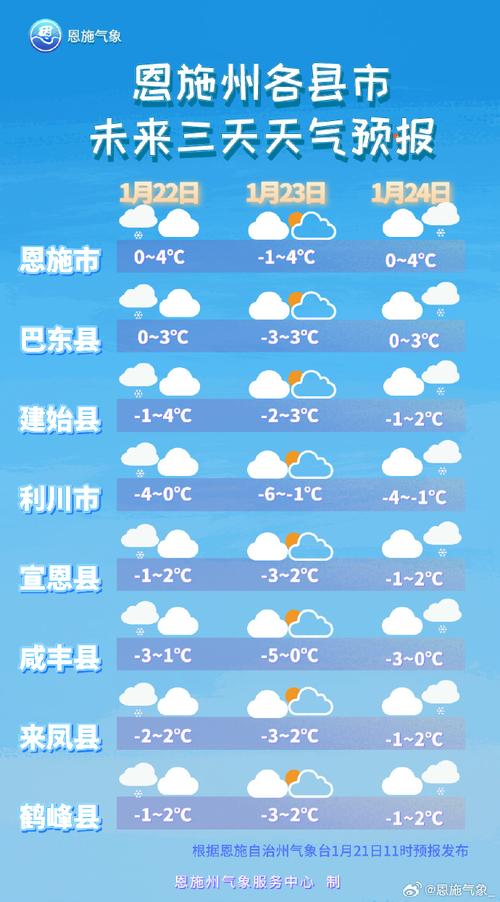恩施一个月天气预报？恩施三十天天气预报？-第4张图片-优品飞百科