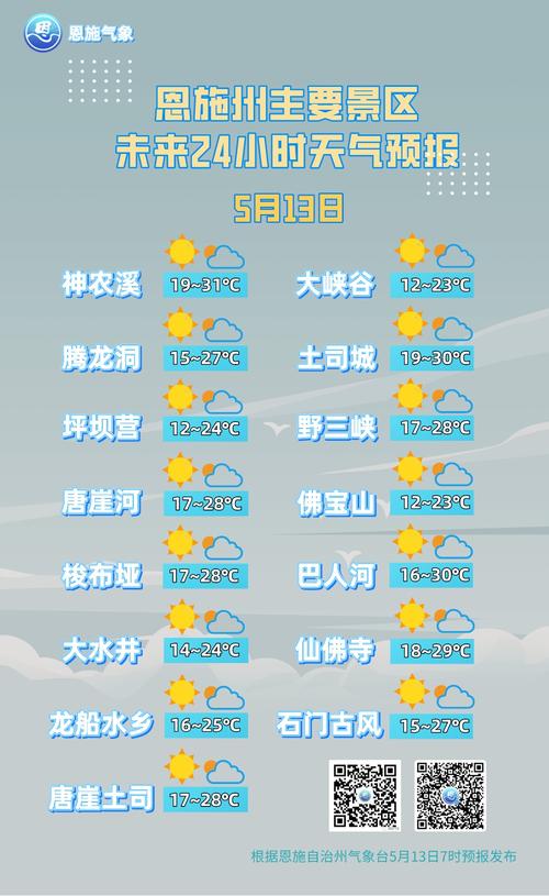 恩施一个月天气预报？恩施三十天天气预报？-第5张图片-优品飞百科