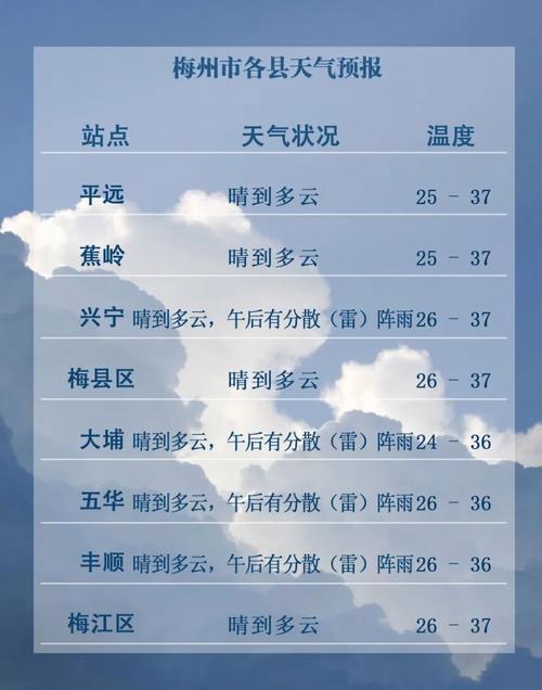 明天全国天气预报？明天全国天气预报最新？-第1张图片-优品飞百科