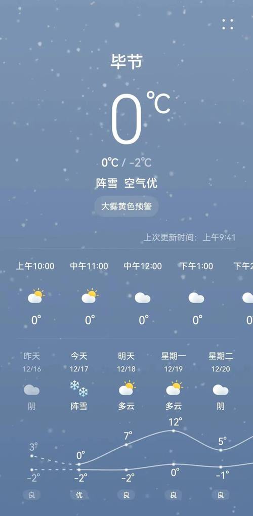 明天全国天气预报？明天全国天气预报最新？-第6张图片-优品飞百科