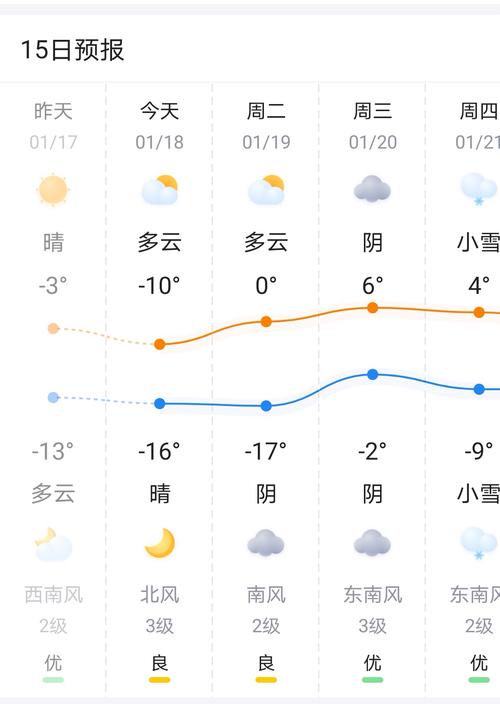 明天全国天气预报？明天全国天气预报最新？-第7张图片-优品飞百科