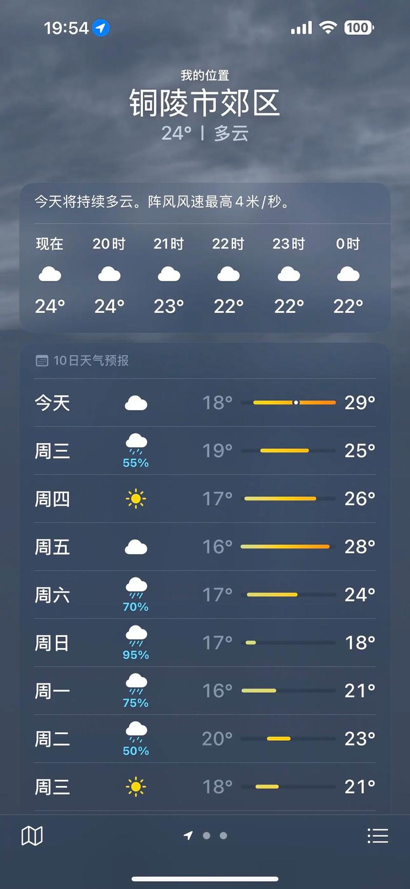 澧县十五天的天气预报，澧县十五天的天气预报表？-第4张图片-优品飞百科