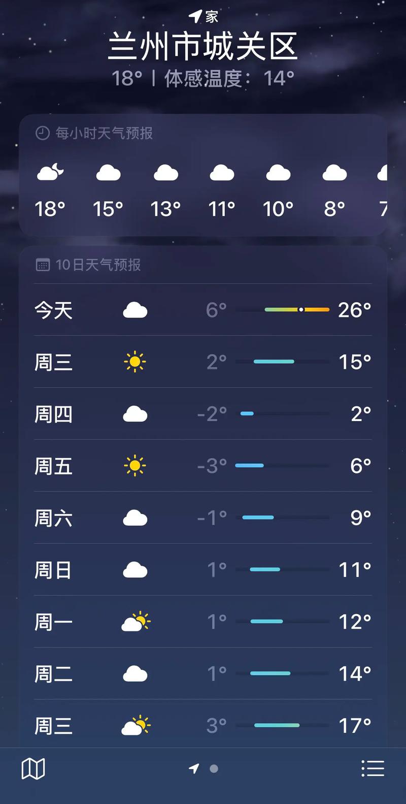 皋兰天气预报？皋兰天气预报天气？-第5张图片-优品飞百科