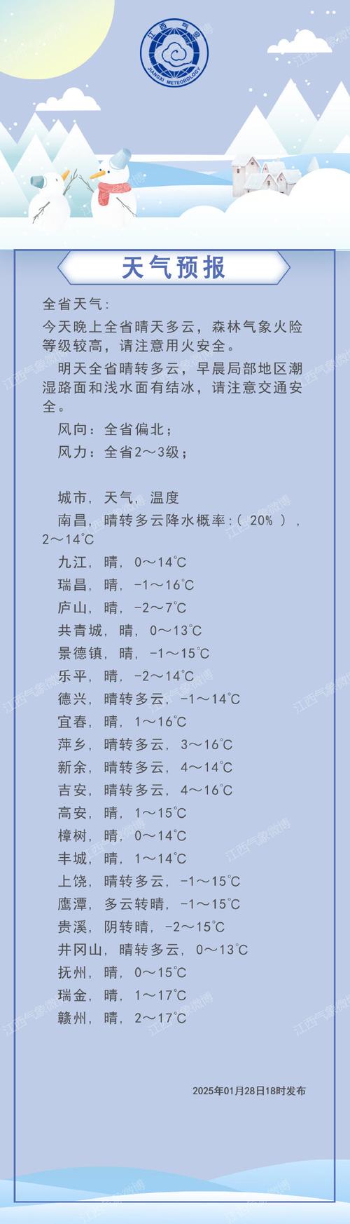 鸡冠山天气预报，鸡冠山天气预报15天查询结果-第1张图片-优品飞百科
