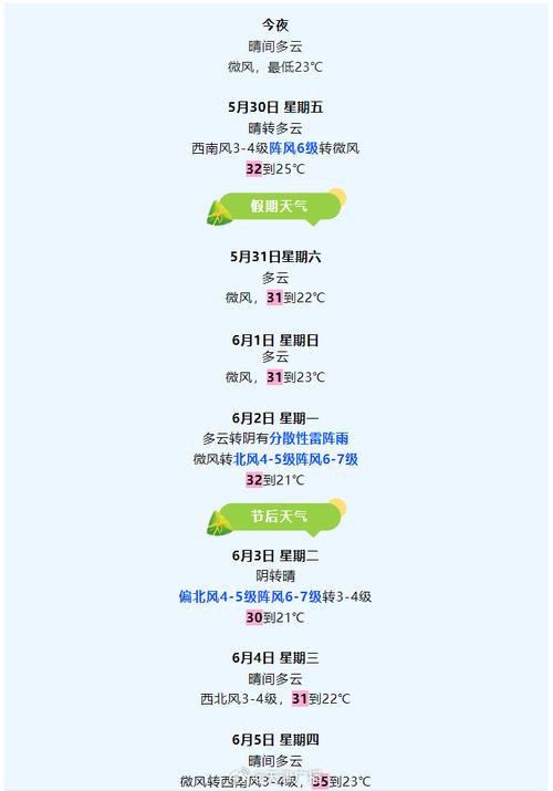 天津今日天气预报，天津今日天气预报最新消息-第3张图片-优品飞百科