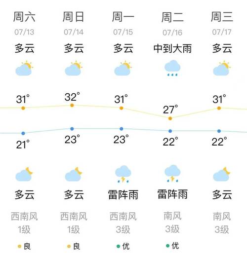 沈阳一个月天气预报，沈阳一个月天气情况？-第6张图片-优品飞百科