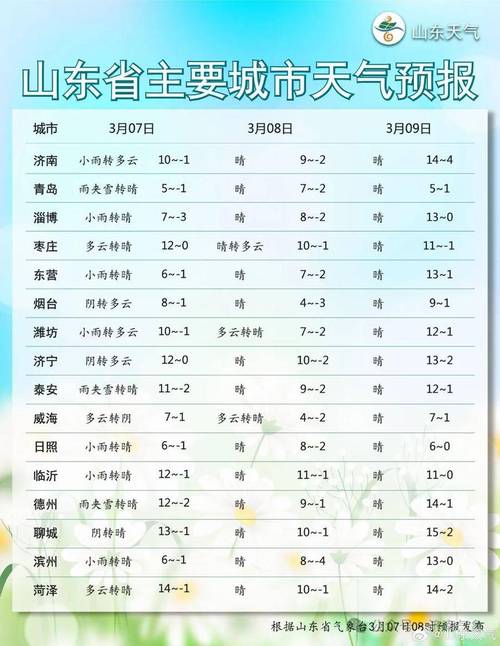 济南市一周天气预报？济南市一周天气预报下载？-第1张图片-优品飞百科