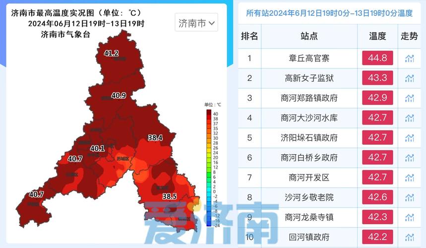 济南市一周天气预报？济南市一周天气预报下载？-第2张图片-优品飞百科