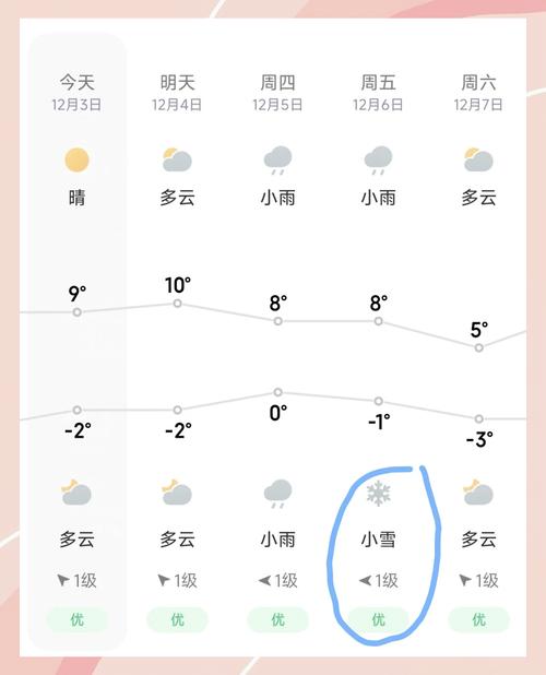 济南市一周天气预报？济南市一周天气预报下载？-第5张图片-优品飞百科