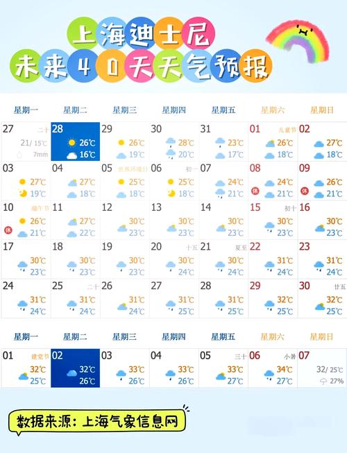 上海浦东天气情况怎么样，上海浦东天气实时查询-第2张图片-优品飞百科