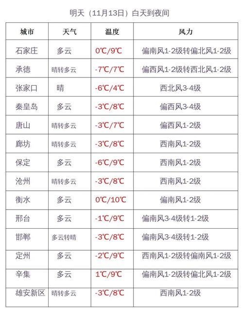 吴桥天气预报？吴桥天气预报10天？-第2张图片-优品飞百科