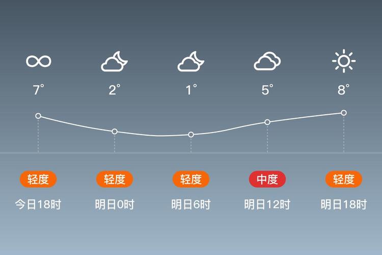 莱芜40天天气预报？莱芜四十天天气预报？-第6张图片-优品飞百科