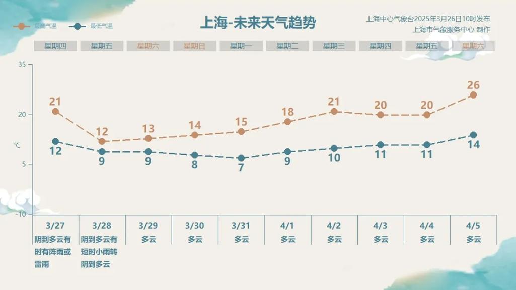 北京40天天气预报，北京40天天气预报30天-第5张图片-优品飞百科