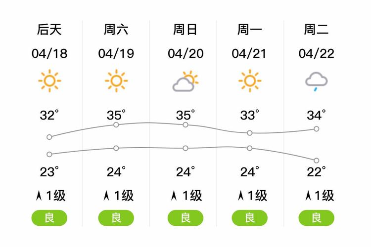辽宁宽甸天气预报，宽甸天气情况-第2张图片-优品飞百科
