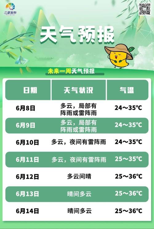 三亚崖州区天气预报？三亚最新天气？-第7张图片-优品飞百科