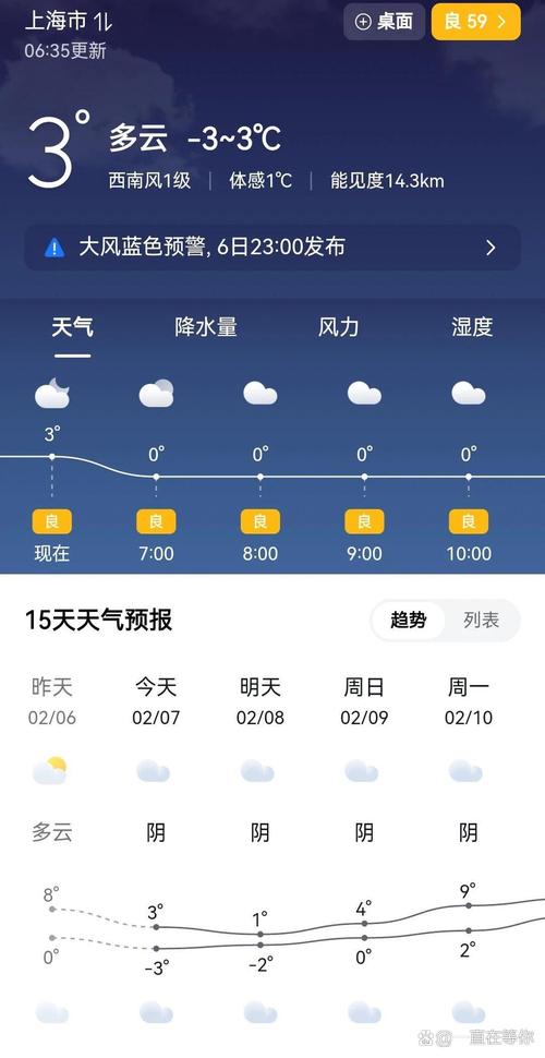 天气预报小时,天气预报小时24小时?-第2张图片-优品飞百科 天气预报小时,天气预报小时24小时?-第2张图片-优品飞百科