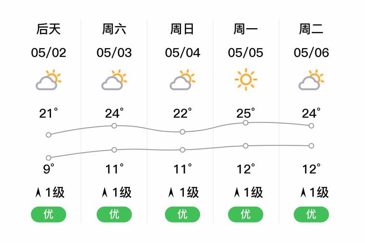 大理的天气预报？大理的天气预报准确么？-第2张图片-优品飞百科