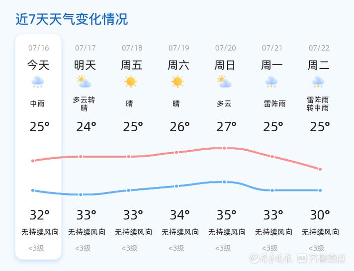 济阳天气预报30天，济阳天气预报30天查询最新消息？-第4张图片-优品飞百科