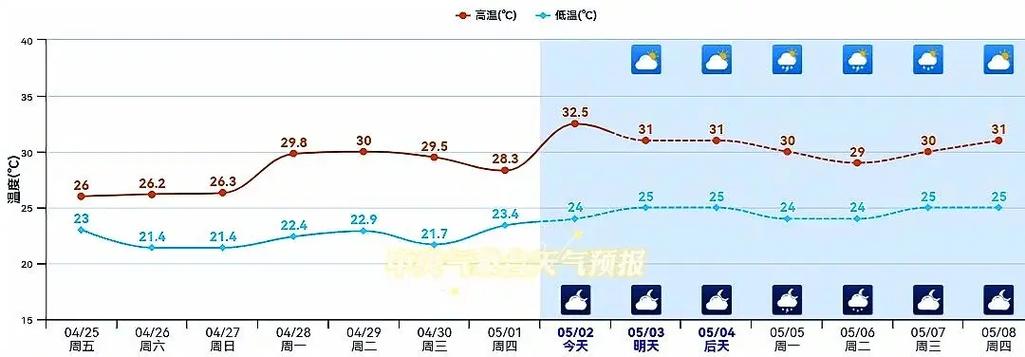 景德镇天气预报15天，江西景德镇天气未来15天-第2张图片-优品飞百科