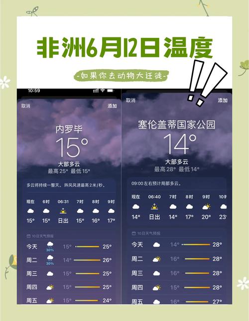 非洲天气预报，非洲天气预报15天查询最新消息？-第4张图片-优品飞百科