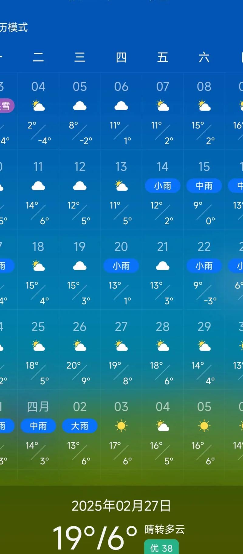 四十天气预报？九江瑞昌四十天气预报？-第5张图片-优品飞百科
