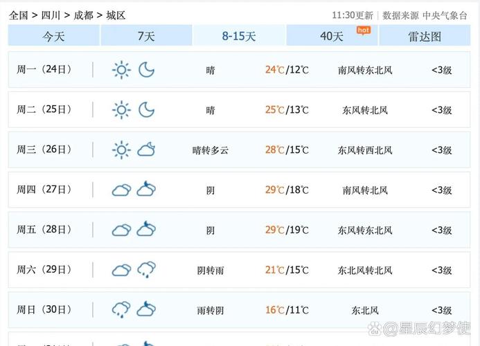 四十天气预报？九江瑞昌四十天气预报？-第7张图片-优品飞百科