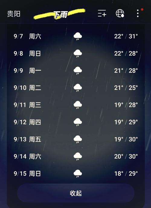 天气预报兴义,天气预报兴义近15天查询-第1张图片-优品飞百科 天气预报兴义,天气预报兴义近15天查询-第1张图片-优品飞百科