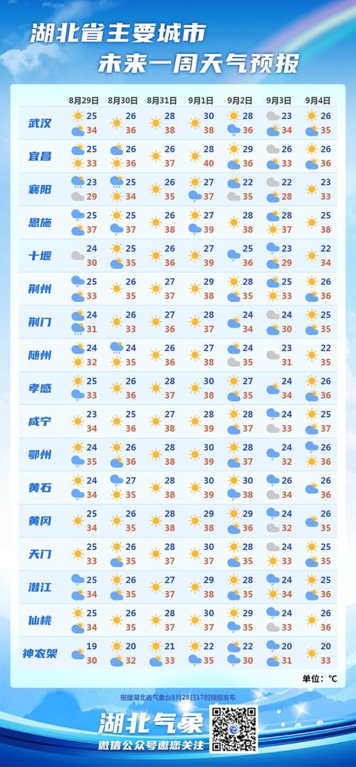 天气预报兴义,天气预报兴义近15天查询-第3张图片-优品飞百科 天气预报兴义,天气预报兴义近15天查询-第3张图片-优品飞百科