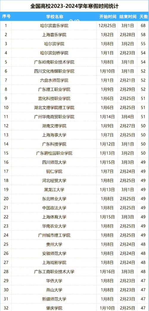 上海虹桥天气预报？上海天气预报？-第5张图片-优品飞百科