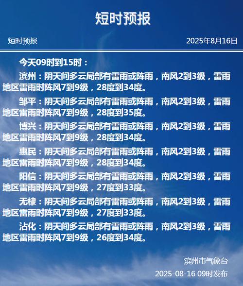 山东滨州一周天气预报,山东滨州一周天气预报七天?-第3张图片-优品飞百科 山东滨州一周天气预报,山东滨州一周天气预报七天?-第3张图片-优品飞百科