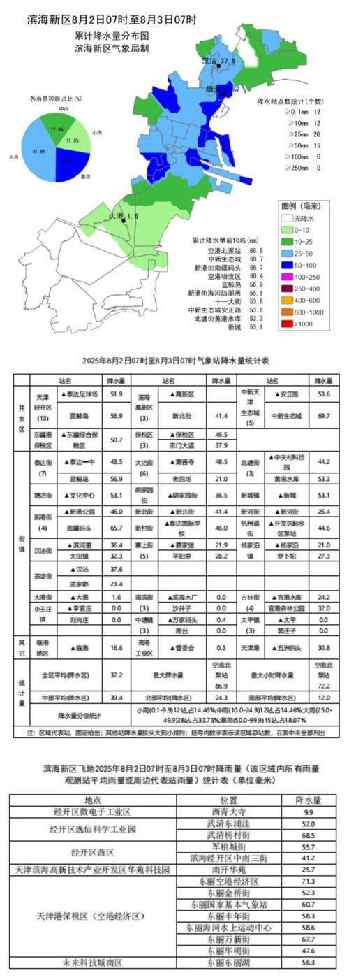 山东滨州一周天气预报,山东滨州一周天气预报七天?-第6张图片-优品飞百科 山东滨州一周天气预报,山东滨州一周天气预报七天?-第6张图片-优品飞百科