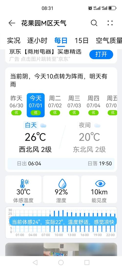一周天气预报？一周天气预报15天？-第5张图片-优品飞百科