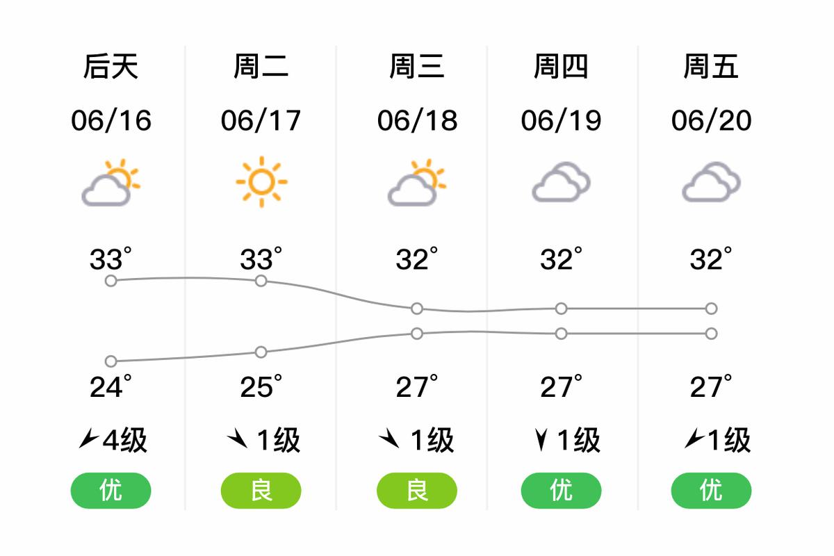 天气预报吴江，天气预报吴江天气预报-第1张图片-优品飞百科