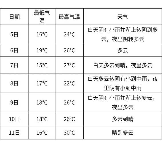 天气预报吴江，天气预报吴江天气预报-第4张图片-优品飞百科
